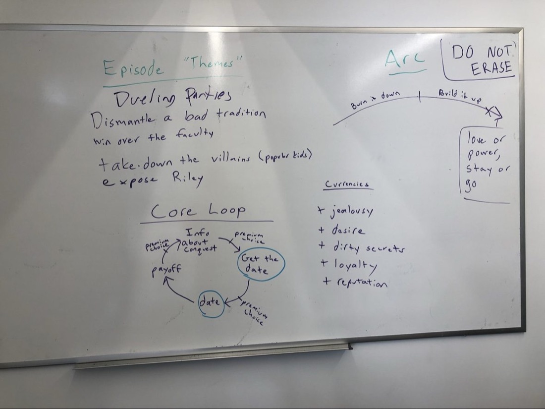 Whiteboard with Episode themes, the core loop diagram, currencies and the story arc