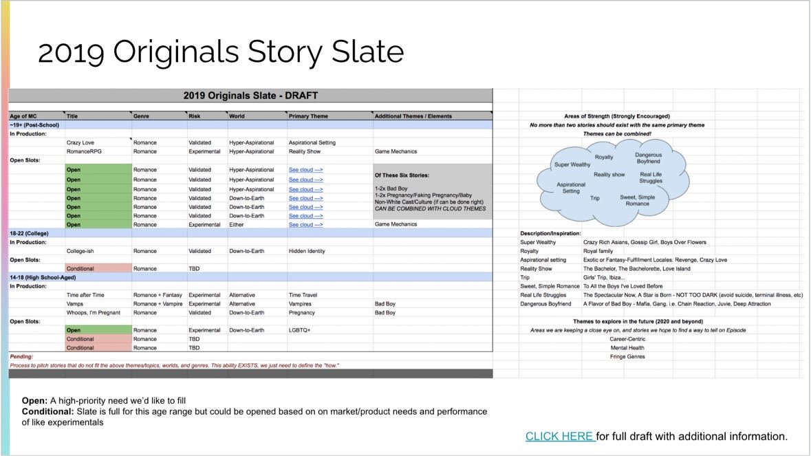 Slide: the 2019 Originals slate draft by age band, genre, risk and theme
